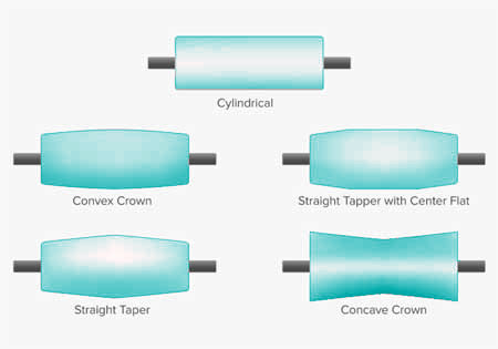 Industrial roller crowning and grinding services for cylindrical, convex crown, concave crown, straight taper, straight taper with center flat.